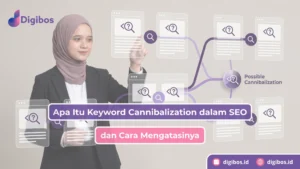 Keyword Cannibalization