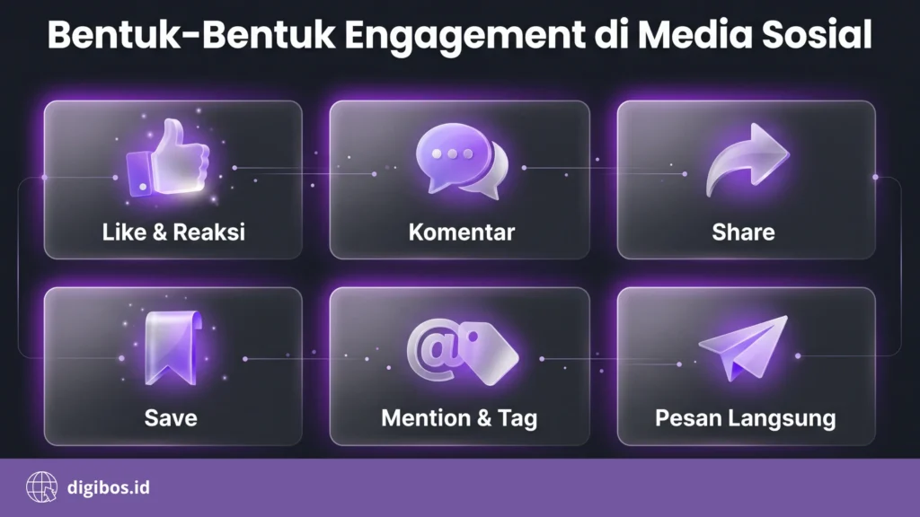 Apa Itu Engagement - bentuk engagement