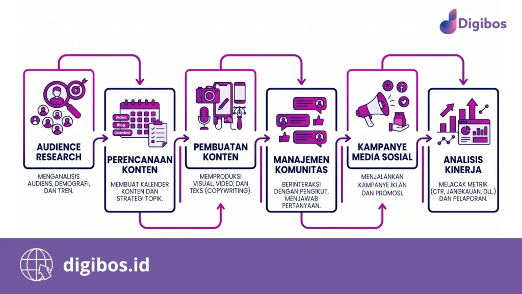 social media specialist adalah