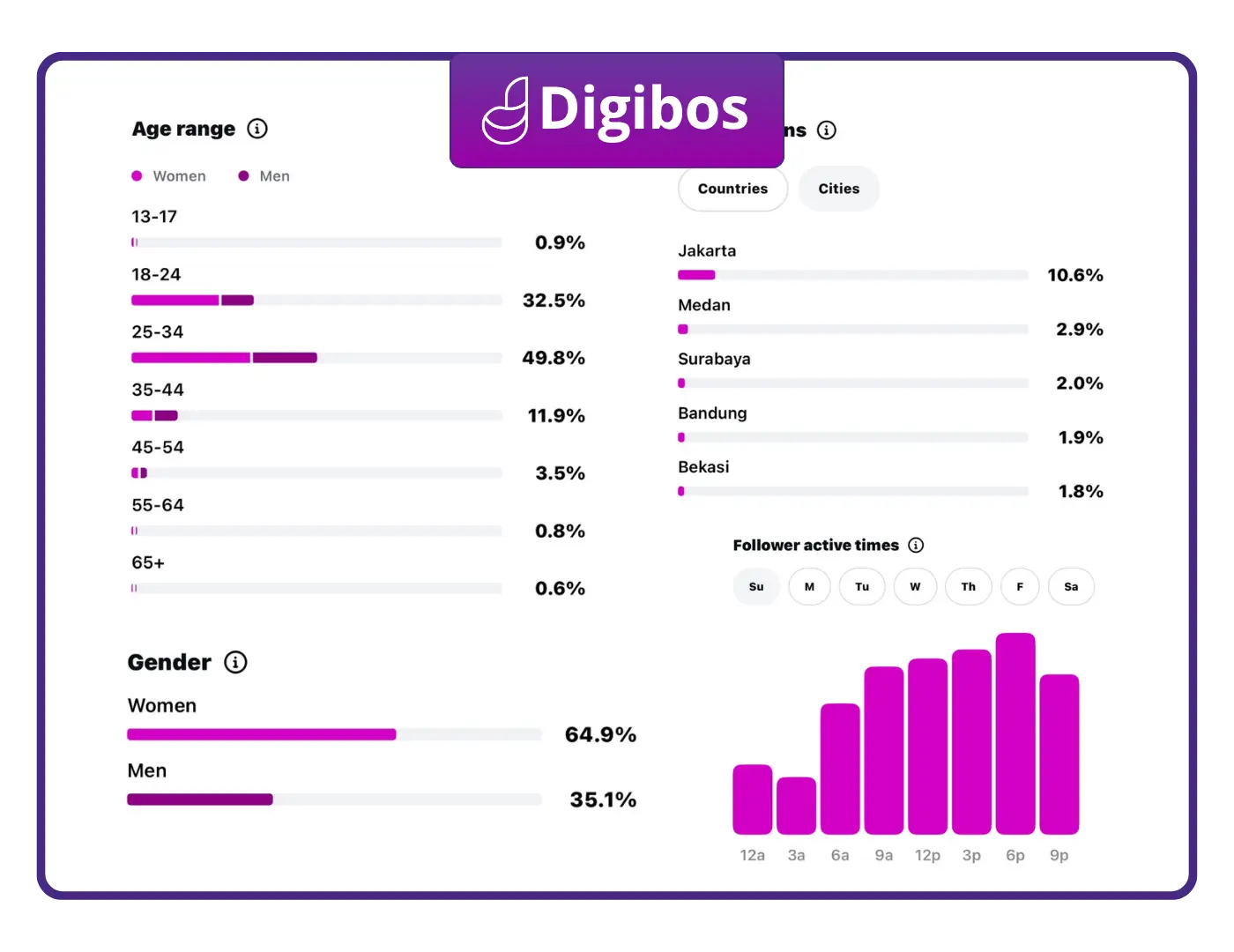 Strategi Berbasis Data
