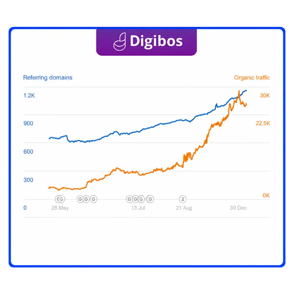 Traffic SEO