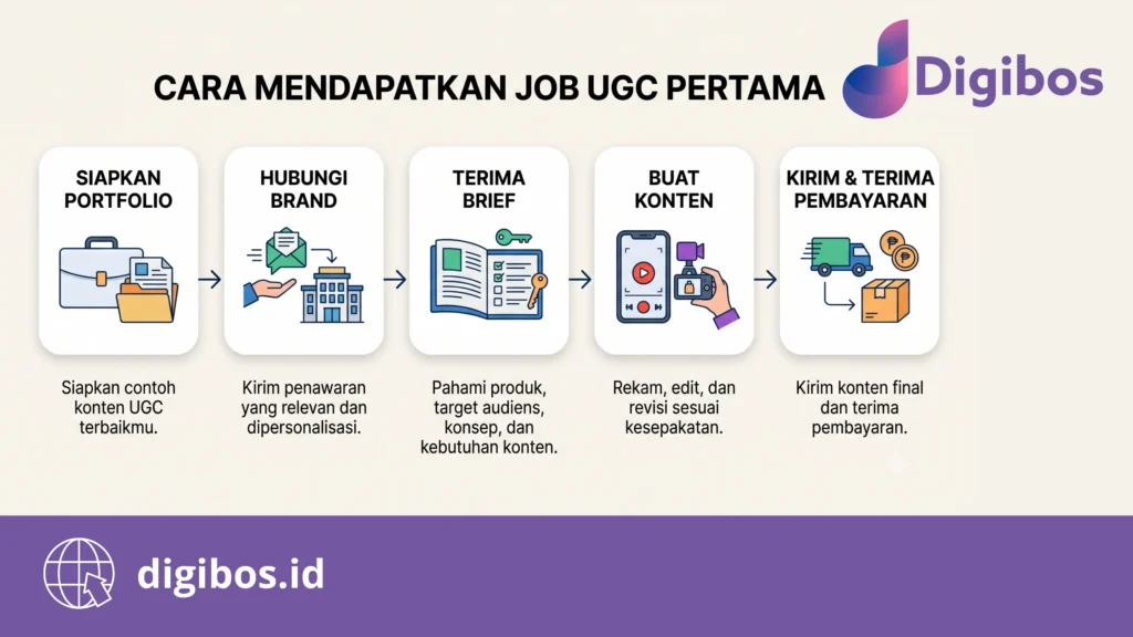 Cara Jadi UGC Creator