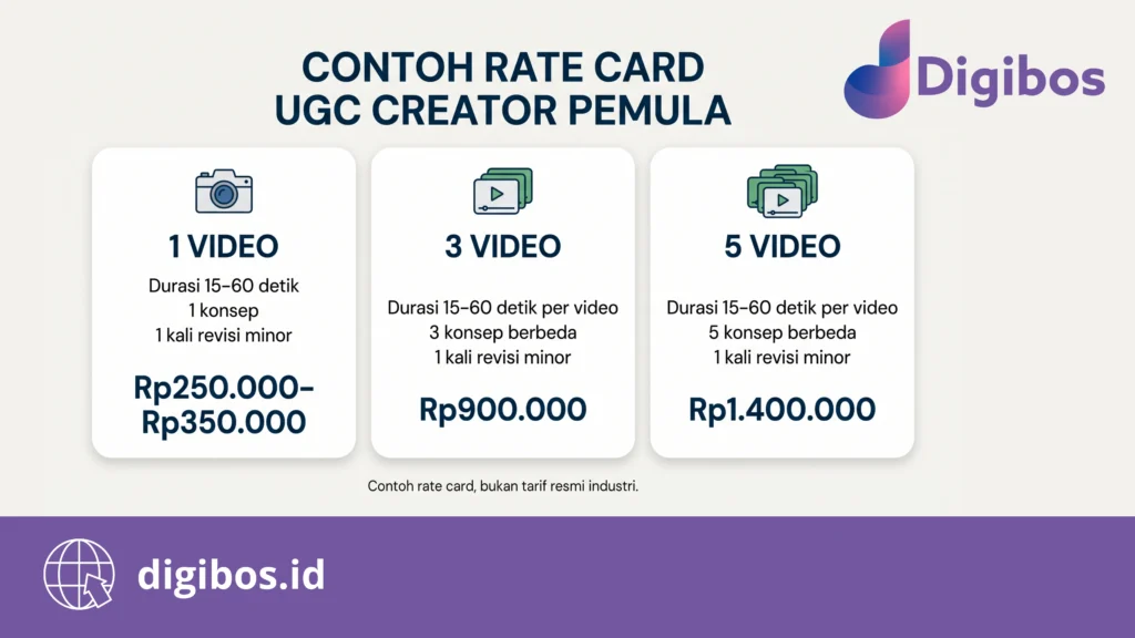 Cara Jadi UGC Creator