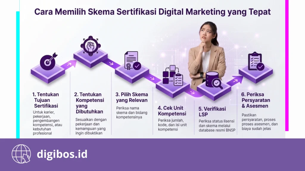 skema sertifikasi BNSP digital marketing