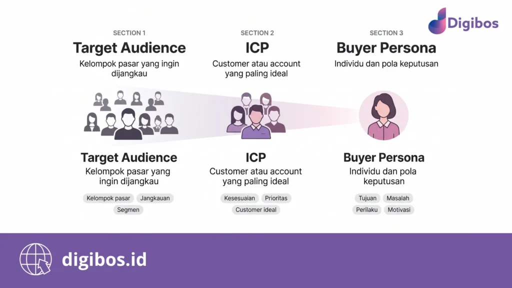 apa itu buyer persona