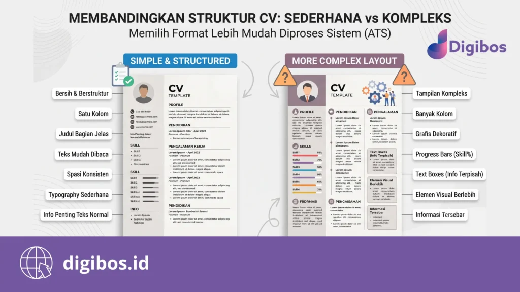 cara membuat CV ATS friendly