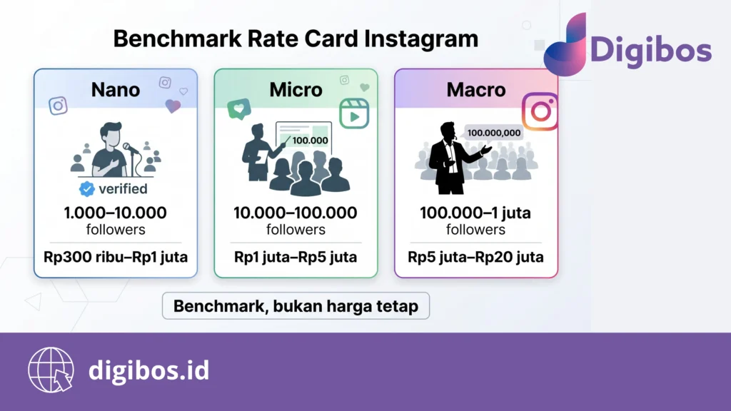 rate card Instagram