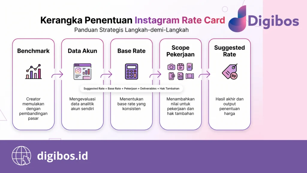 rate card Instagram