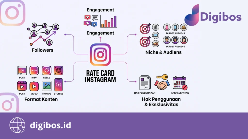 rate card Instagram