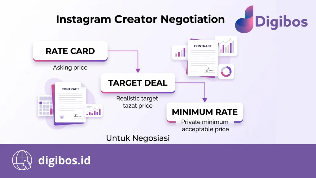 rate card instagram