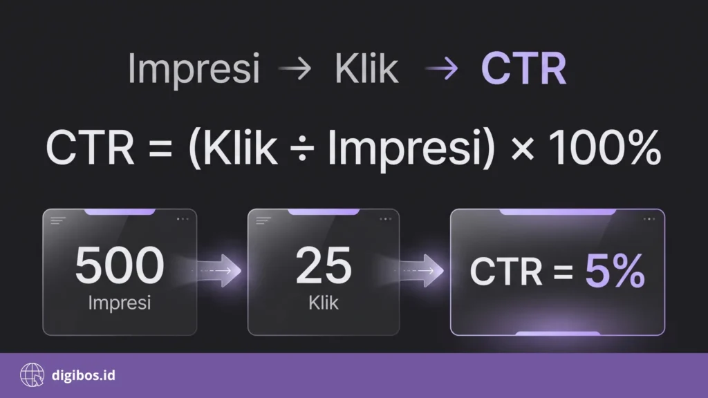ctr adalah - cara menghitung ctr