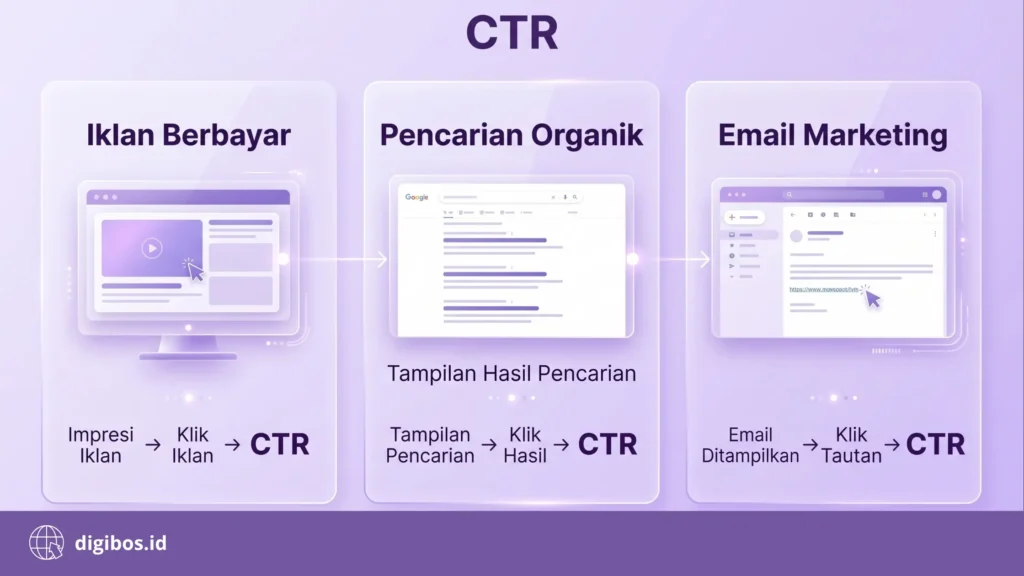ctr adalah - ctr dalam berbagai digital marketing