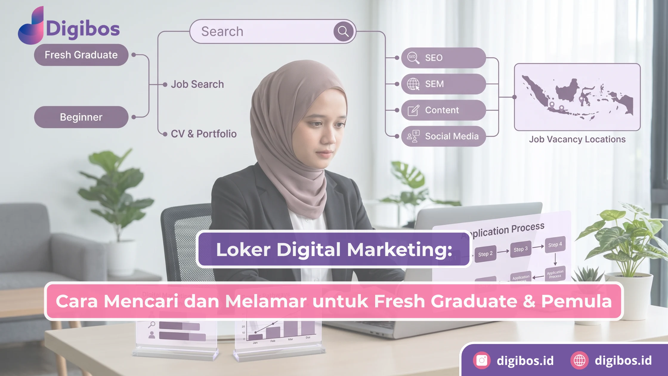 Loker Digital Marketing: Cara Mencari dan Melamar untuk Fresh Graduate & Pemula
