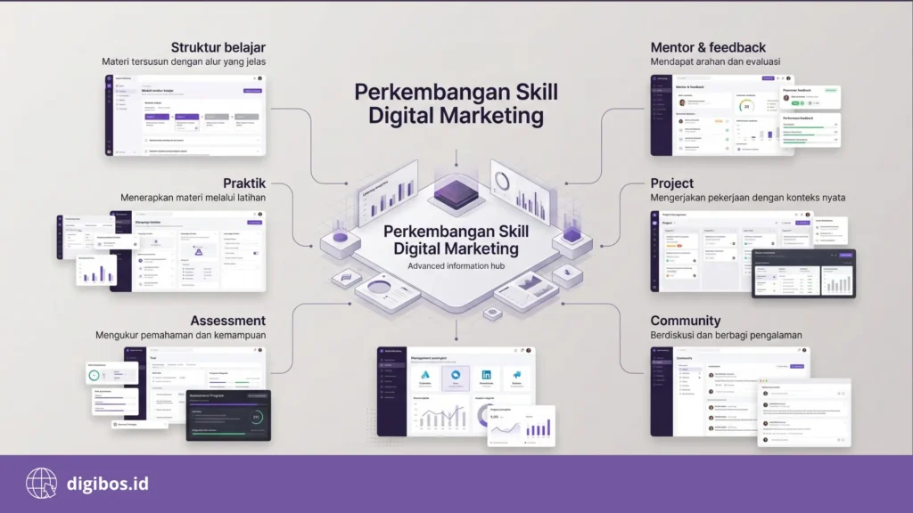 pelatihan digital marketing - bagaimana skill digital marketing berkembang jadi kemampuan kerja