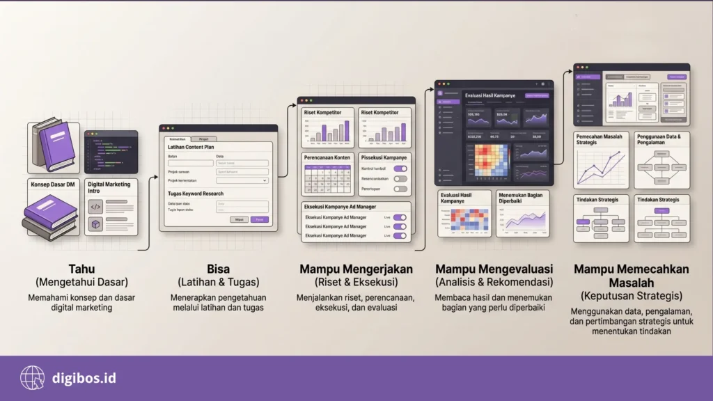 pelatihan digital marketing - lingkungan belajar yang mendukung